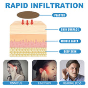 Tinnitus APain Reliefnd Ear  Patch